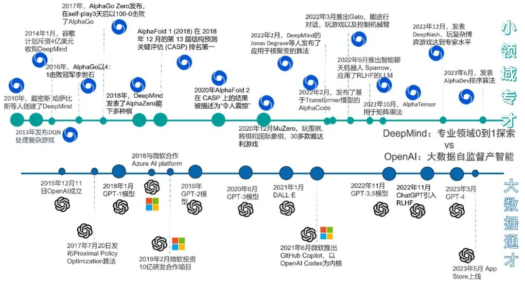 最强通用棋类AI，AlphaZero强化学习算法解读- 深度强化学习实验室